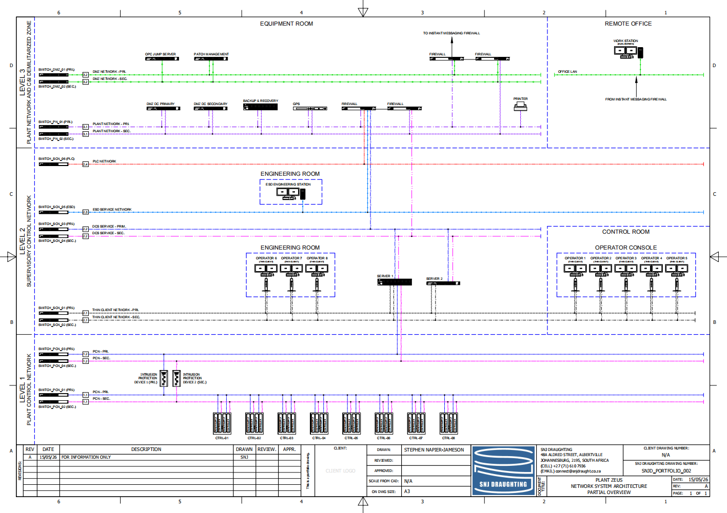 System Architecture